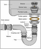 Trap Inlet & Outlet Rubber Washer Set – 1½" & 1¼" Tapered & Flat Seals – 4 Pack for Sink, Basin & Bath Plumbing Trap Fittings